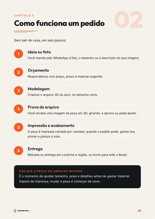 Página de capítulo do e-book de exemplo